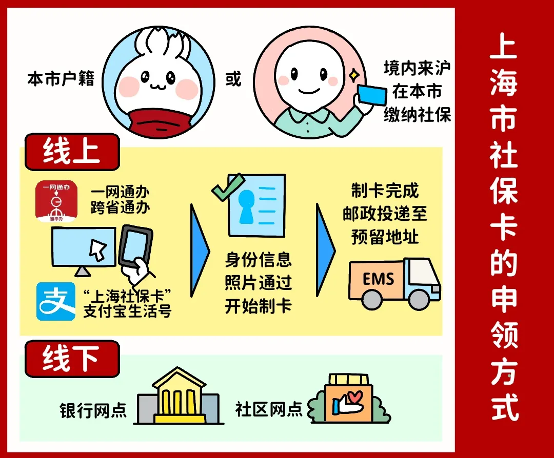 汕头上海医保提取平台(上海医保怎么提取现金)