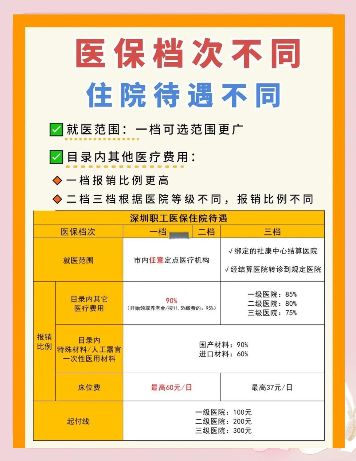 汕头深圳急用钱医保提取中介(深圳医保卡提现中介)