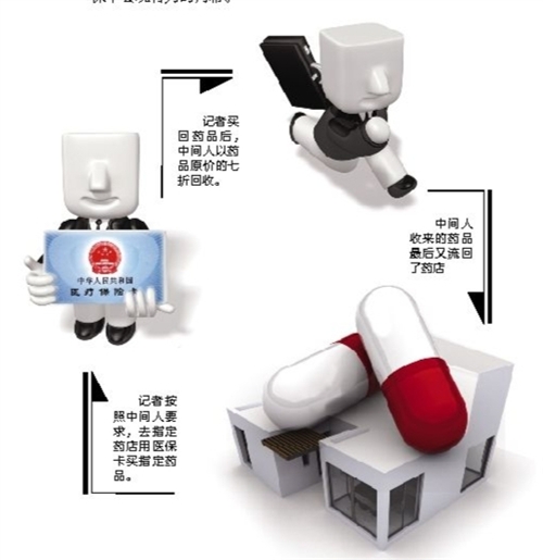 汕头套医保卡回收商家(有回收医保卡的吗)