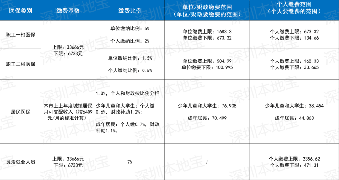 汕头深圳医保套现(深圳医保套现一般手续费多少套取)