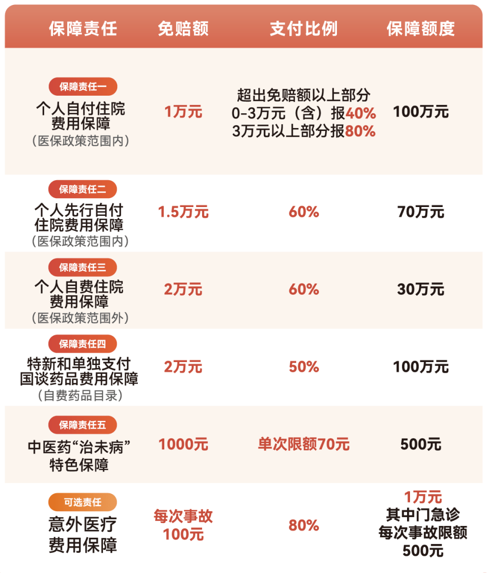 汕头医保小额提取代办600以内(急用钱24小时医保提取)
