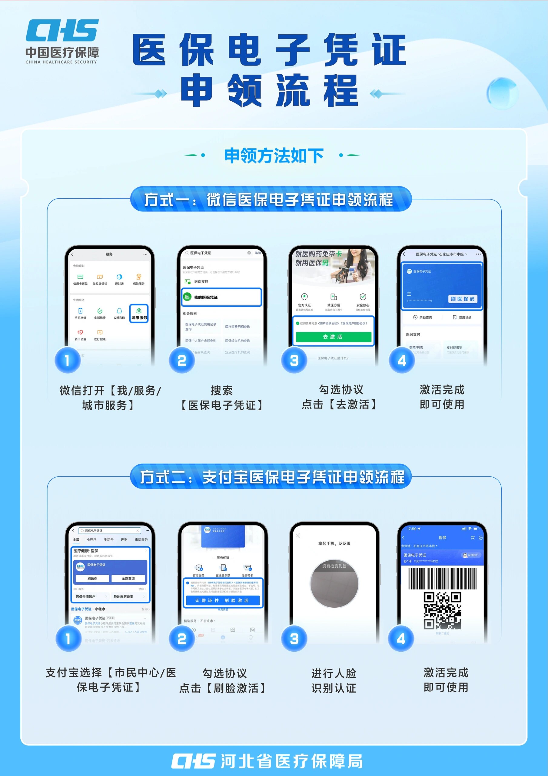 汕头医保卡金额如何提取(医保卡金额提取方法)