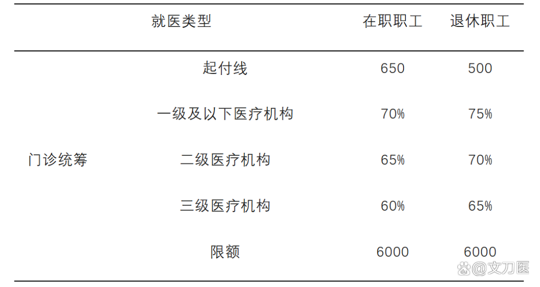 汕头城乡医保报销比例(浙江城乡医保报销比例)
