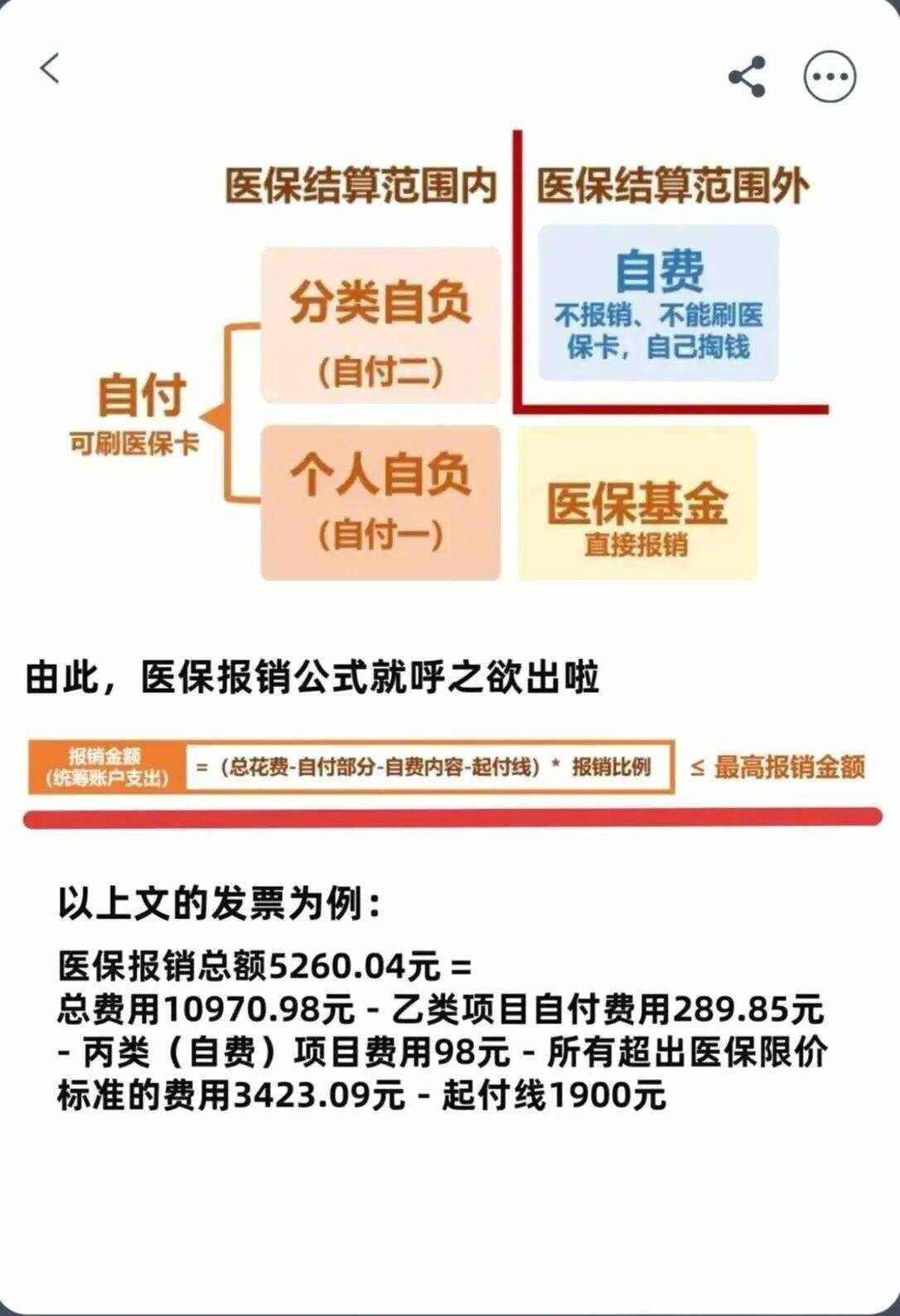 汕头异地就医医保报销是怎么报销的(异地就医医保报销是怎么报销的2023年)