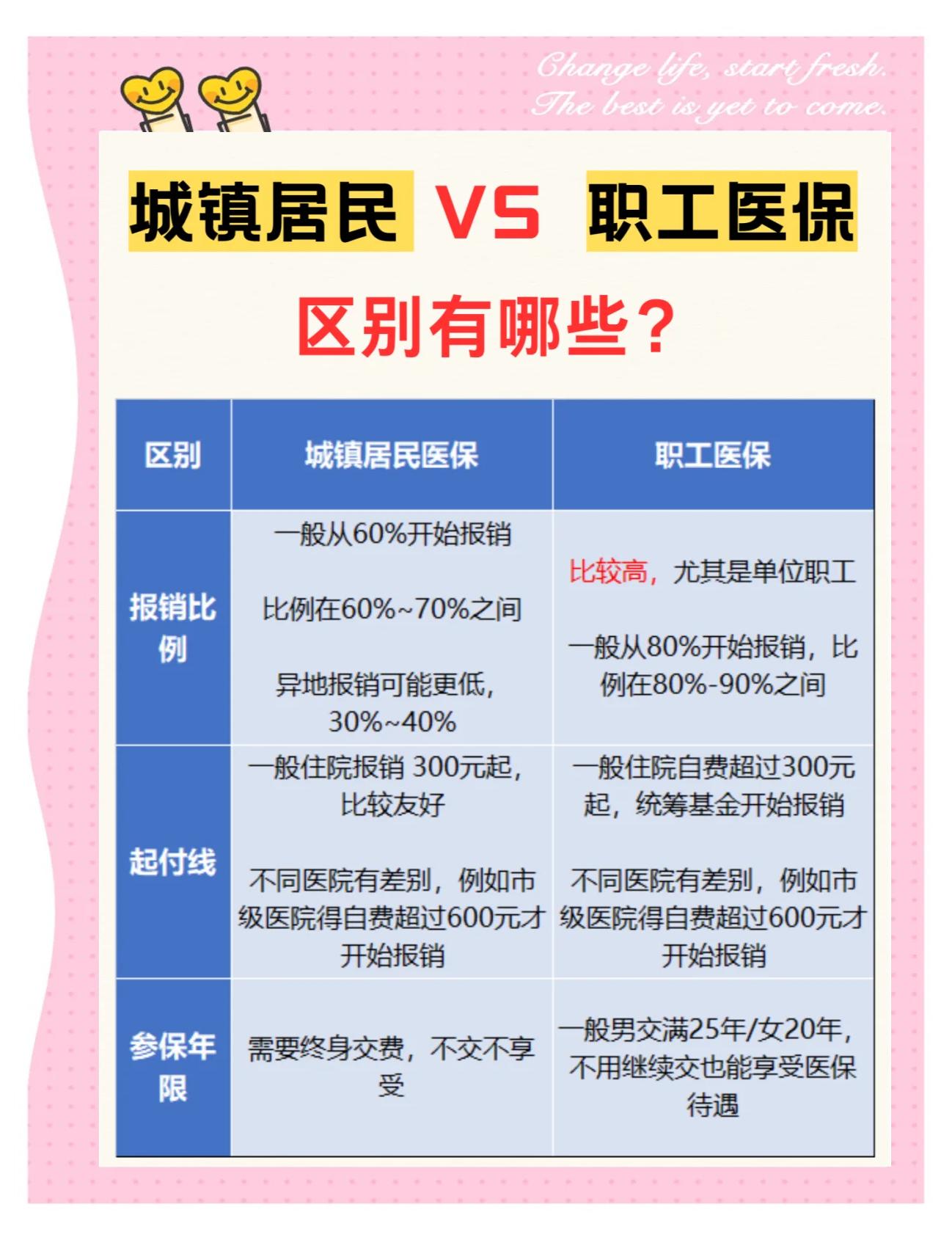 汕头大学医保和家里的医保(大学医保和家里的医保哪个便宜)