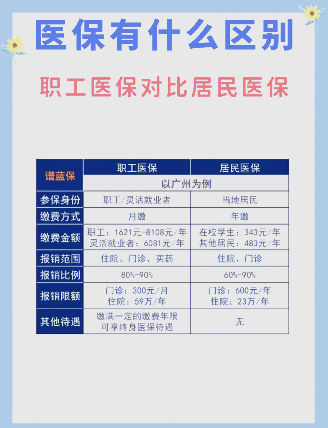 汕头长春市医保电话(医保打12333还是12393)