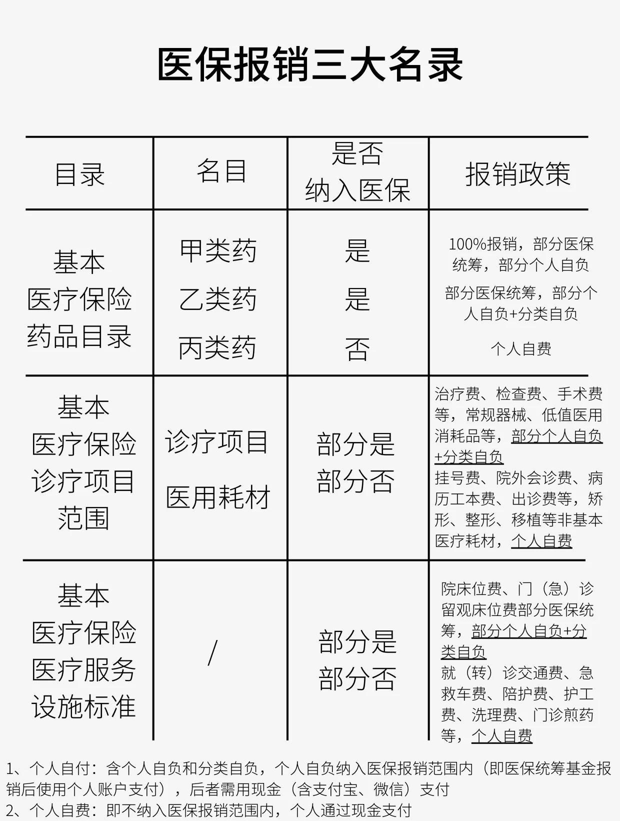 汕头医保报销是怎么报销的(医保报销是怎么报销的比例)