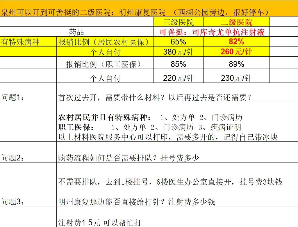 汕头化疗费用医保能报销吗(有医保化疗一次自费多少钱)