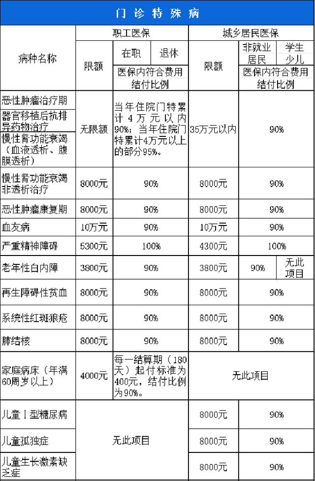 汕头西安市医保报销比例(西安医保报销政策2020)
