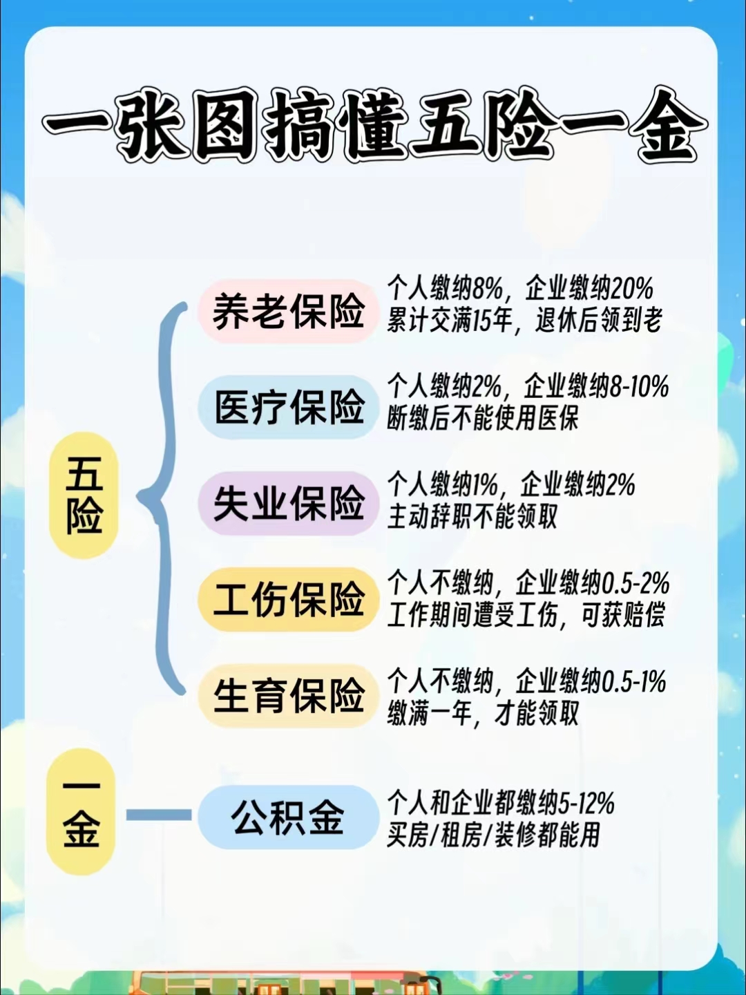 汕头居民医保和职工医保的区别(居民医保和灵活就业医保的区别)