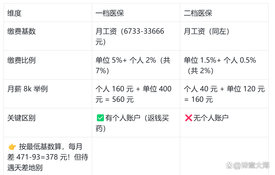 汕头深圳医保报销(深圳医保报销需要什么材料)