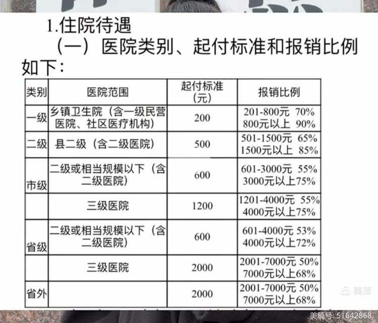 汕头职工医保住院报销比例(职工医保住院报销比例是多少2025年)