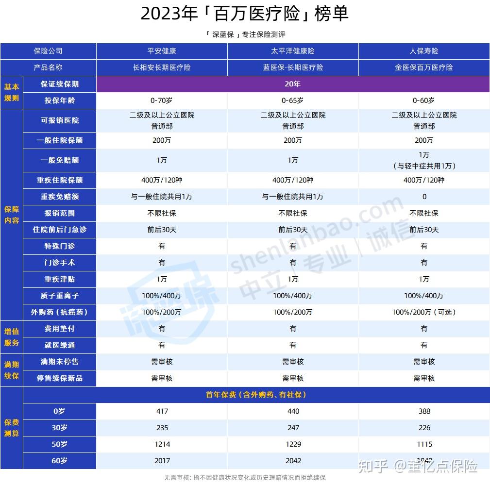 汕头好医保长期医疗(好医保长期医疗旗舰版2025)