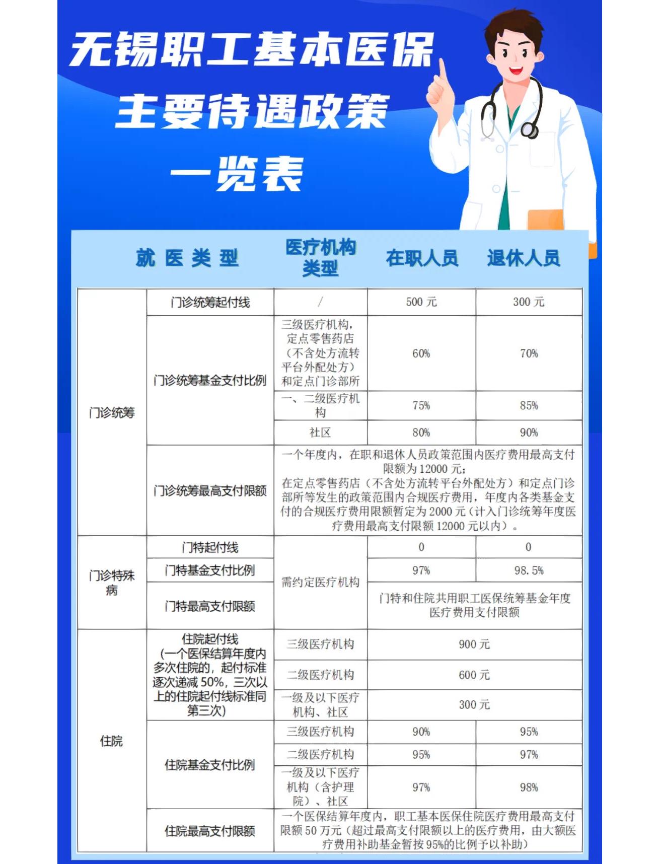 汕头门诊看病医保怎么报销(退休后门诊看病医保怎么报销)