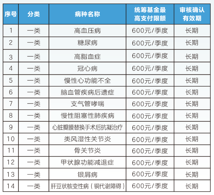 汕头职工医保门诊可以报销吗(职工医保门诊可以报销吗?怎么报)